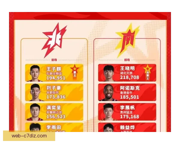 全明星首发王晓明票王赖益烨落选