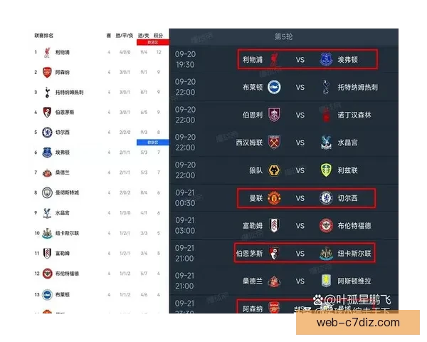 英超绝佳机会榜B费15次领跑